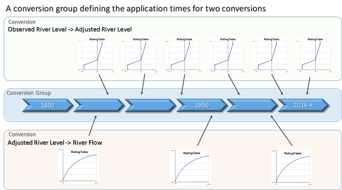 ConversionGroup.TwoConversions.png