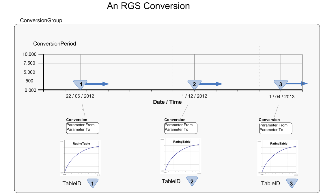 RGS.Conversion.png