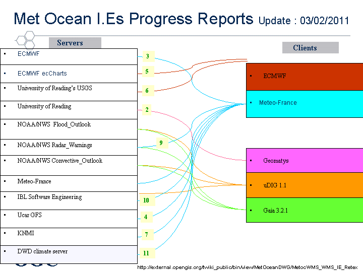 IEs_Reports03022011